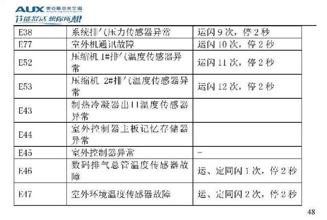 奥克斯空调说明书，奥克斯空调wifi怎么连接手机（奥克斯空调代码大全）