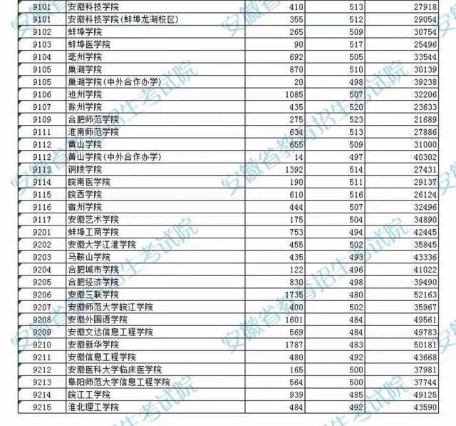江淮学院官网，江苏工业学院地址（为什么说安大江淮学院是安徽省最有潜力的二本高校）
