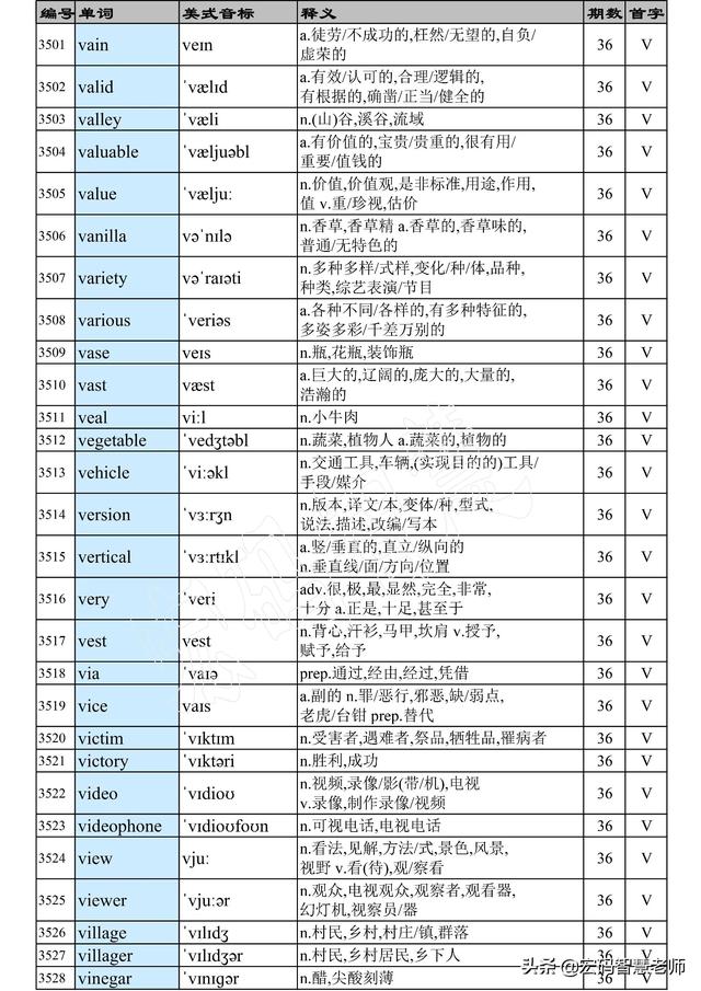 vase怎么读，vase英文怎么读音（英语大纲3500单词列表汇总）