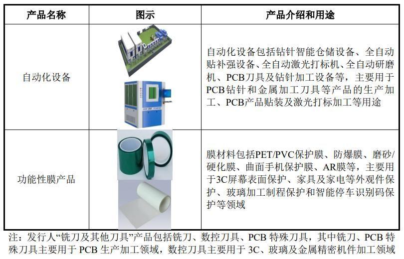 量子高科（IPO定价22）