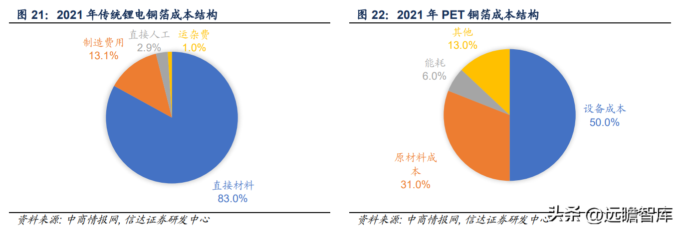 有色网（有色金属行业深度报告）