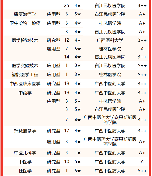 北部湾大学排名，2020北部湾大学重点专业及大学专业排名（2022广西壮族自治区大学专业排名）