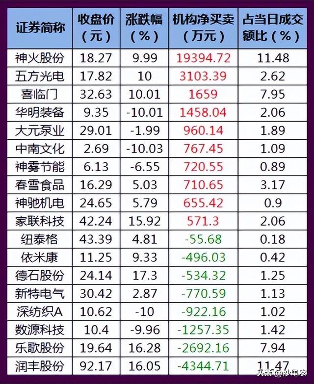 今日股市情况（股市早8点丨今天都是“涨消息”）