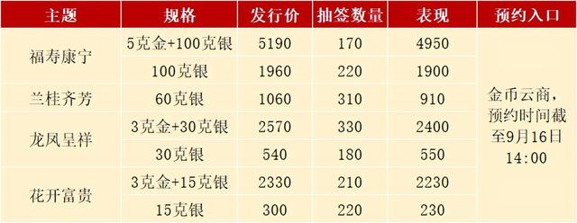 纪念币预约2022年纪念币时间表，2022年北京冬奥会纪念币什么时候预约（黄山币等普通币今年发行）