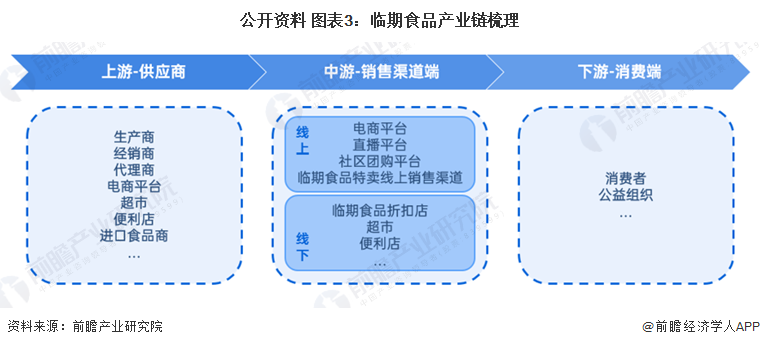 大汇仓（预见2023）