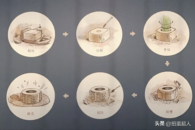 四条龙是什么意思，四个龙是啥子（从夏商周的并存关系探究国家的形成）