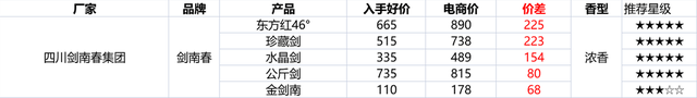 淘宝的双十二促销方式，双十二什么时候开始