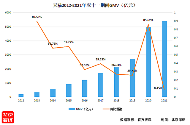 5万亿到1.6万亿！内忧外患的阿里巴巴还能看好吗？