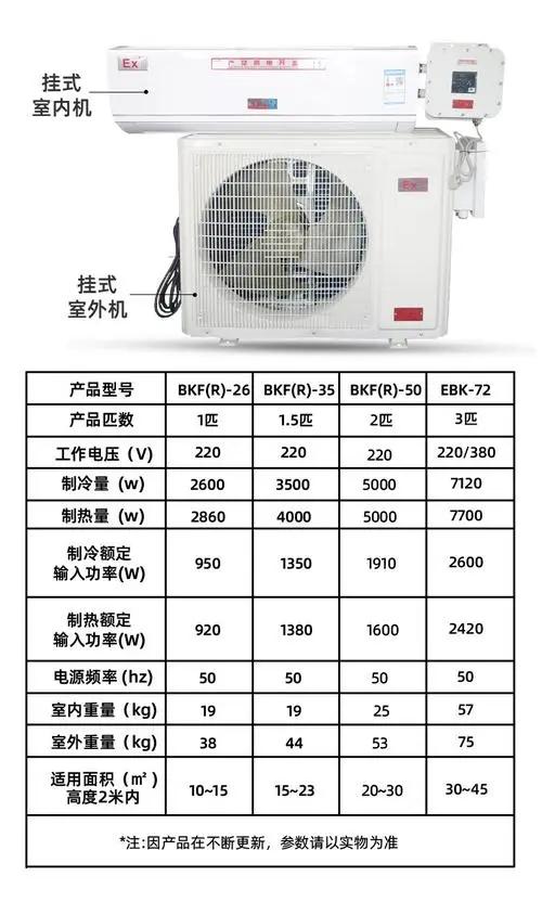 3p空调多大功率，3匹空调多少瓦（电工家里挂机居然只用2.5平方的线）