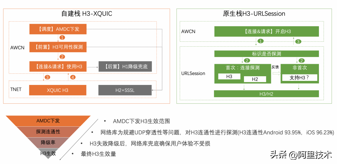 淘宝网络（淘宝）