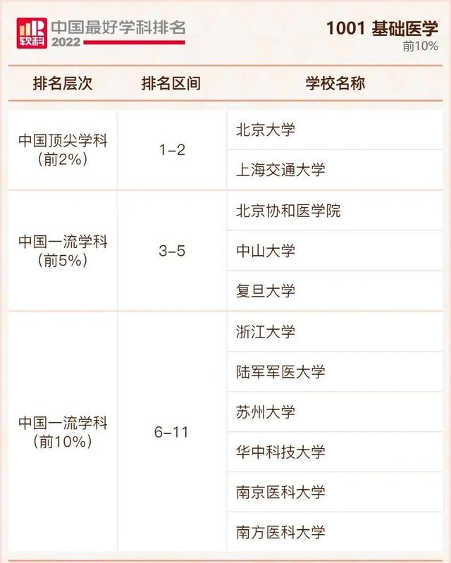我国大学排行榜，不是211但是实力强的大学：没什么名气又是211的大学（2022年我国最好大学排行榜出炉啦）