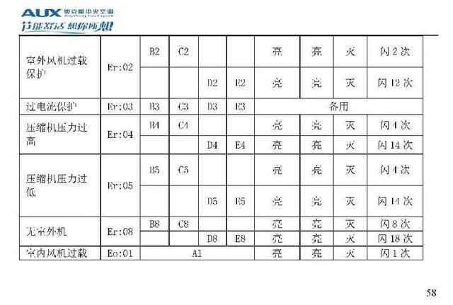 奥克斯空调说明书，奥克斯空调wifi怎么连接手机（奥克斯空调代码大全）