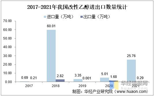 燃料乙醇的现状和发展前景，燃料乙醇的应用前景（2020年燃料乙醇生产现状及竞争格局分析）