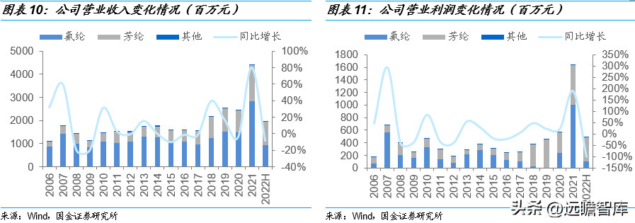 东洋纺（材料国产化硬实力起家）