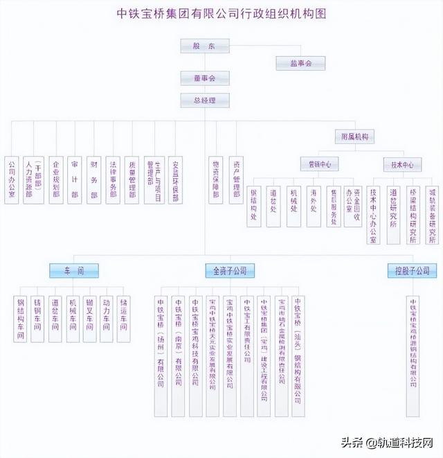 中铁三局总部在哪里，北京中铁三局总部在哪里（中国中铁及其56家成员企业组织架构一览）