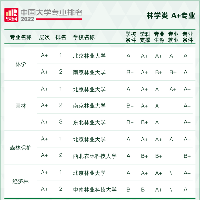 天文学专业大学排名，全国天文学专业大学排名榜【推荐10所】（2022软科中国大学专业排名出炉）