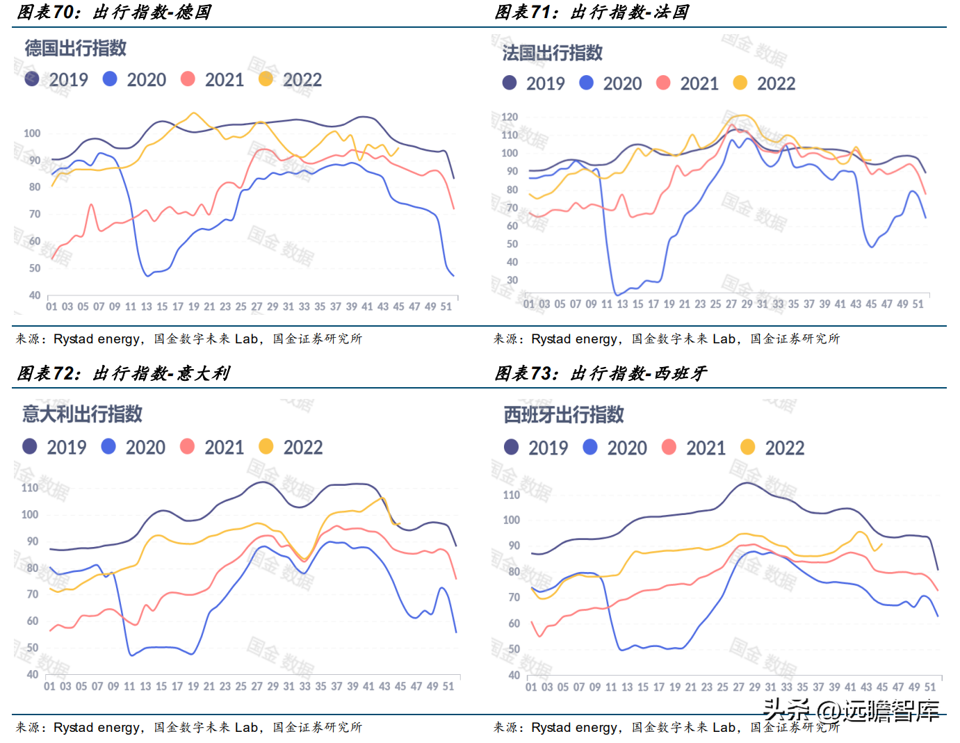 中国石油公司（大且稳的支柱型央企）