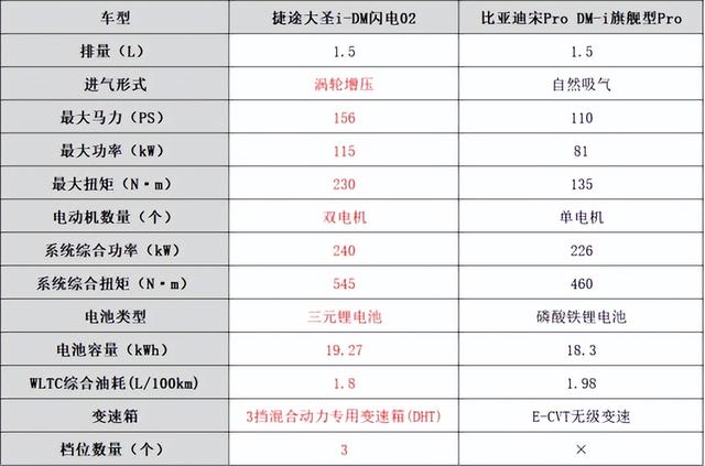 插电混动汽车十大名牌排名及价格，混合动力汽车排行榜（看谁才是家用插电SUV靠谱之选）