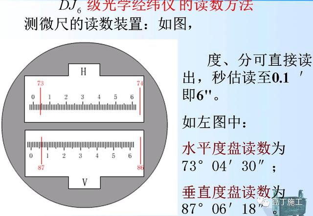 工程测量仪器有哪些，公路工程测量主要用哪些测量仪器（4种工程测量仪器的操作及使用）