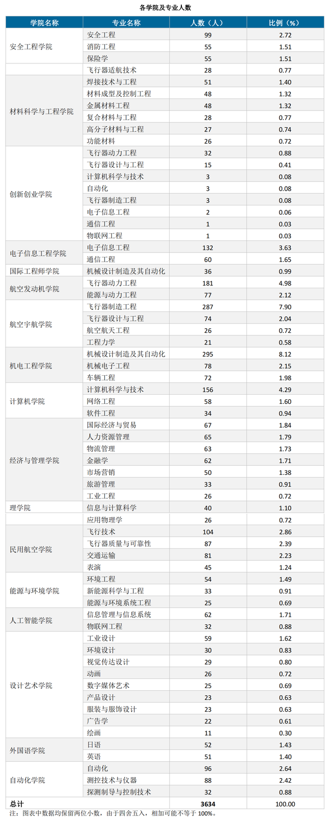 南昌航空航天大学，南昌航空航天大学官网首页（“双非”航空大学）