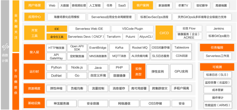 铭师堂（聚焦弹性问题）