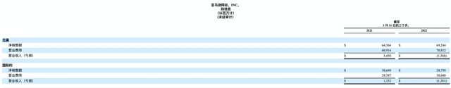 亚马逊股价，亚马逊股票发行价是多少（市值一夜蒸发上万亿）