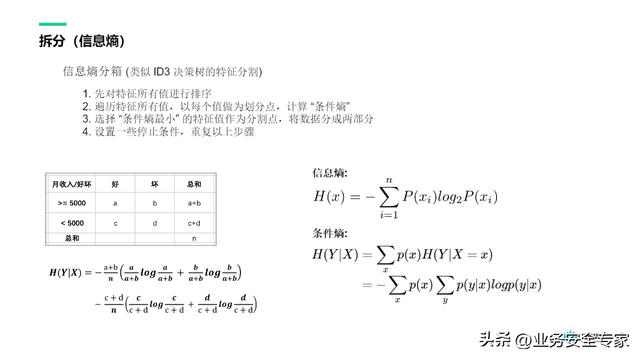 支付分怎么开通借款，微信分付如何开通借款（关于信贷评分卡模型）