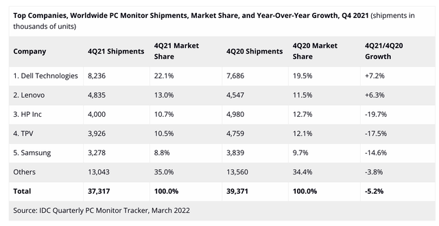 笔记本显示器当台式机显示器，笔记本可以接台式机显示器吗（2022显示器选购终极攻略618）