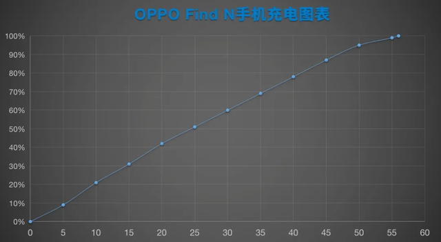 oppo手机声音突然变小是怎么回事，oppo手机音量变小了怎么办（推荐给真心喜欢折叠屏的用户）