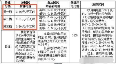 广州电费阶梯收费标准2022，2022阶梯电费价格表（那可能是你家的电用到了第2阶梯或第3阶梯）