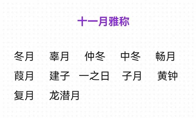 冬月是几月，腊月是几月份腊月是12月吗（你知道他们的别称吗）