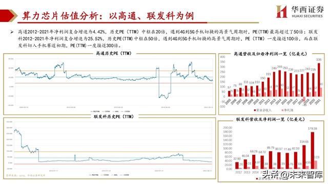 cpu主要由什么组成，cpu由什么组成（处理器SoC行业深度研究）