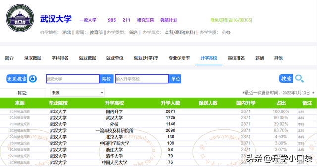 2019年重庆高考国家专项批次各大学投档分数线统计表，2019年重庆重点大学录取分数线（武汉大学在重庆的录取分数有所下降）