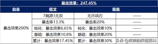 王者荣耀无尽战刃和符文叠加吗，已成为多数射手主流选择