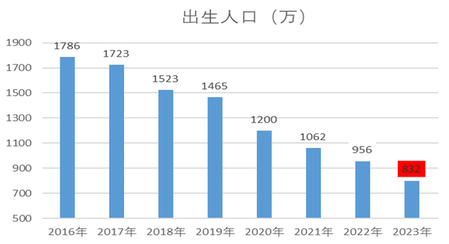 韩国发展近况，昔日经济奇迹走向末路