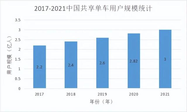 青桔单车怎么收费，滴滴青桔单车如何收费（共享单车，吃相难看）