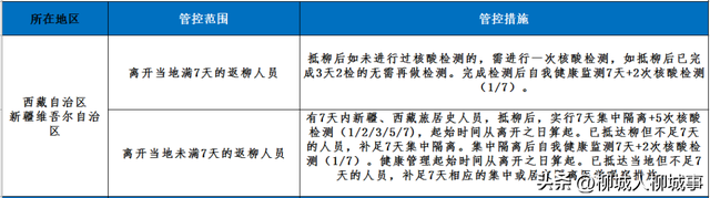 广西健康码绿码怎么申请，广西健康码申请平台（<返>柳人员健康管理须知）