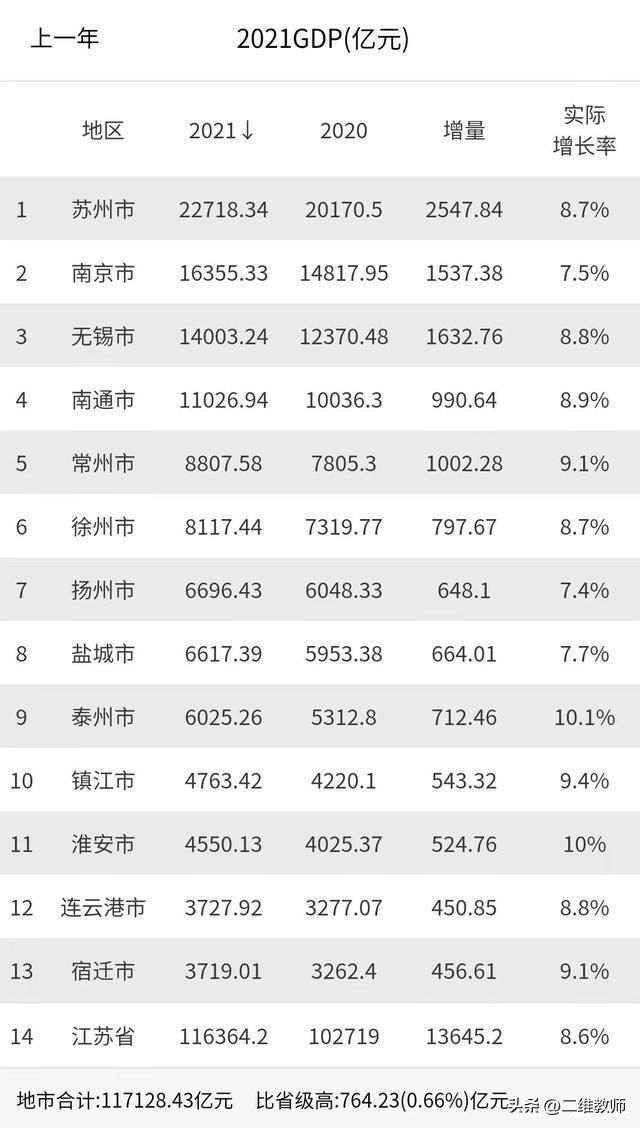 南通大學分數線2020年錄取分數線新聞（南通大學2019一批次錄取分數線）