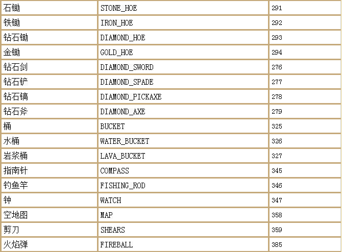 我的世界随机传送指令代码，命令方块随机传送的指令