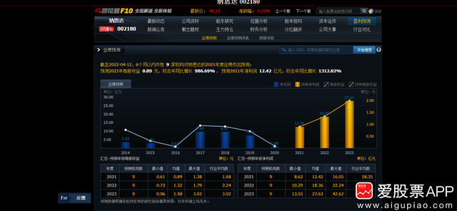 股票那么多怎么选好股 挑选牛股的方法介绍（如何简单挑选牛股）