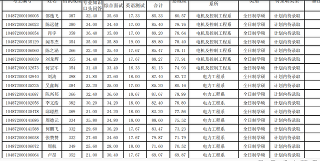 华中科技大学计算机学院，2018年计算机专业考研热门“实力派”（2022华中科技大学研究生复试结果已出）