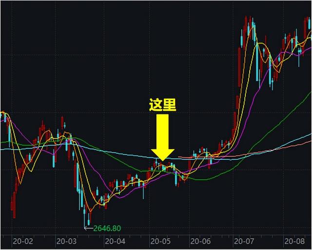 基金补仓会拉低收益率嘛，基金补仓会拉低收益率嘛为什么？