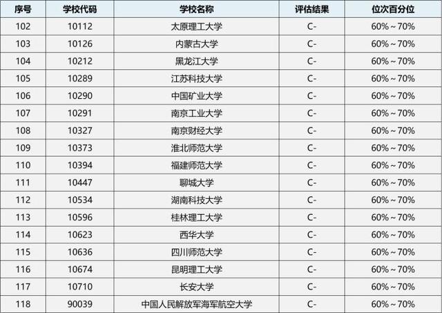 软件工程专业考研，2021-2022软件工程专业考研方向分析（23/24考研专业深度解析——软件工程）