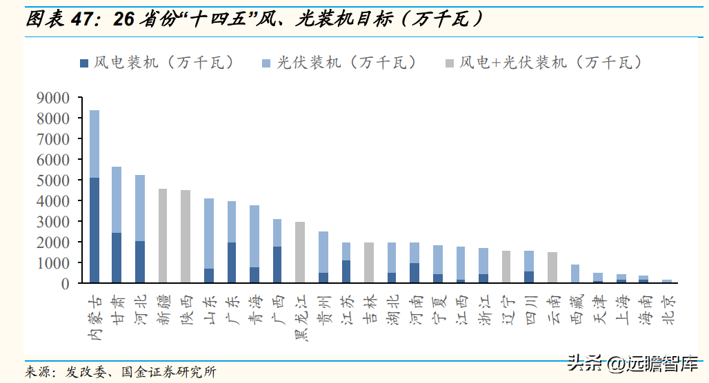 华能国际集团（开启绿电转型）