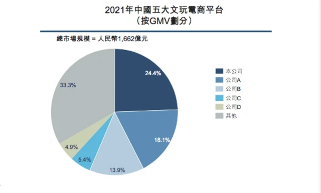淘宝冷门类目产品有哪些，网上冷门暴利产品（毛利超70%的暴利生意）
