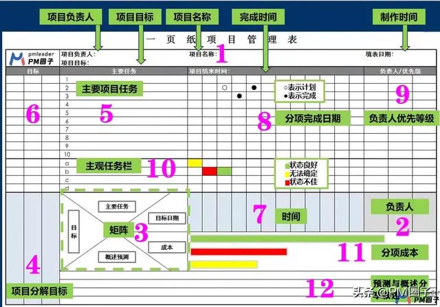 项目管理是做什么，项目管理是做啥（一页纸搞定项目管理及操作步骤）