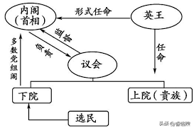 英国国歌！，英国国歌会变吗（君主立宪制会终结吗）