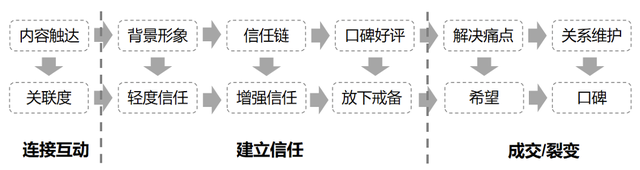 技术特长有哪些方面，有何特长和技术（如何全方面打造医生IP）