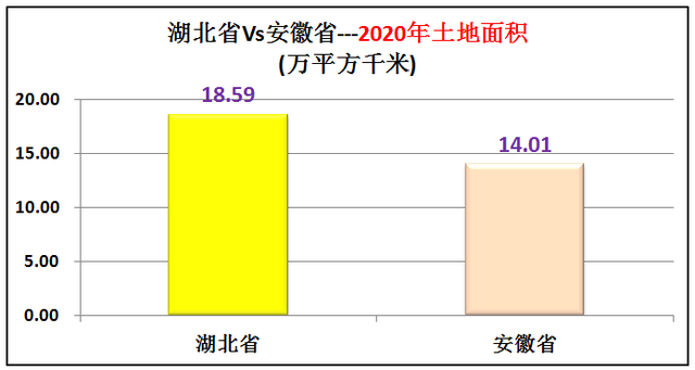 安徽属于华东还是华中，山东属于华北还是华东（中部最强省是安徽省还是湖北省）