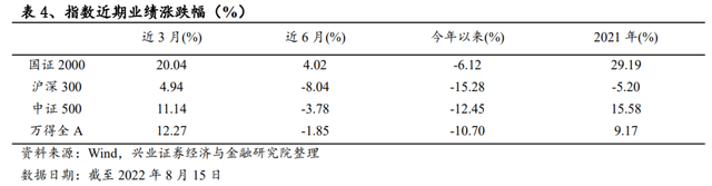 股市量比什么意思，股票量比是什么意思（国证2000指数配置正当时）